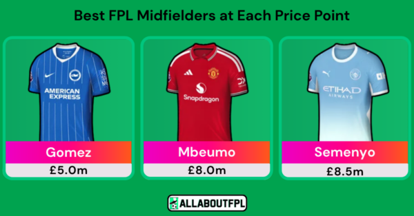 Best FPL Midfielders at Each Price Point for the 2026/27 Season