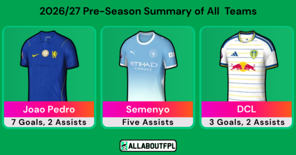 2026/27 Pre-Season Summary of All 20 Premier League Teams