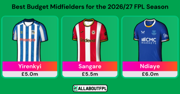 Best Budget FPL Midfielders for 26/27 Season | £4.5m to £6.0m
