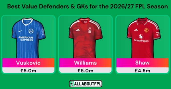 Best FPL Value Defenders and GKs for the 2026/27 Season