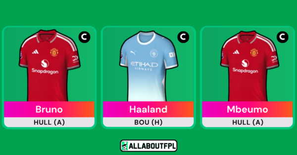 Top FPL Gameweek 1 Captain Picks Based on Analysis & Metrics | 26/27 Season