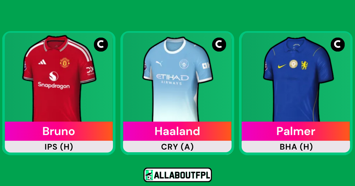 AllAboutFPL