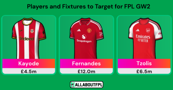 FPL GW2 – Fixtures & Players to Target for Gameweek 2