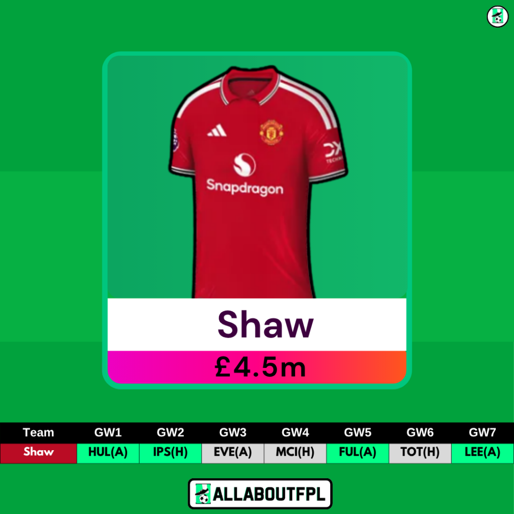 Best £4.5 Million FPL Defenders to Target - Shaw
