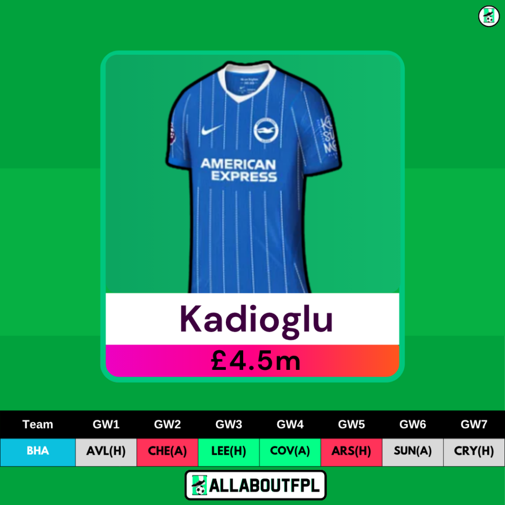 Best £4.5 Million FPL Defenders to Target - Kadioglu