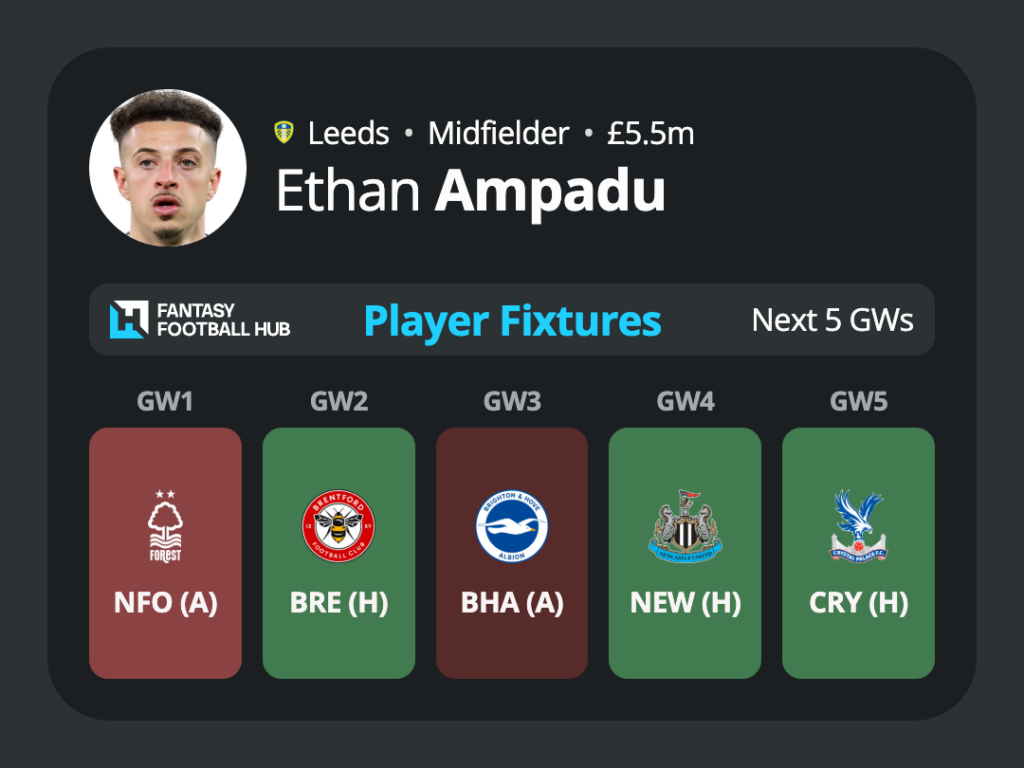 Top Midfieders to target for DEFCON - Ampadu 