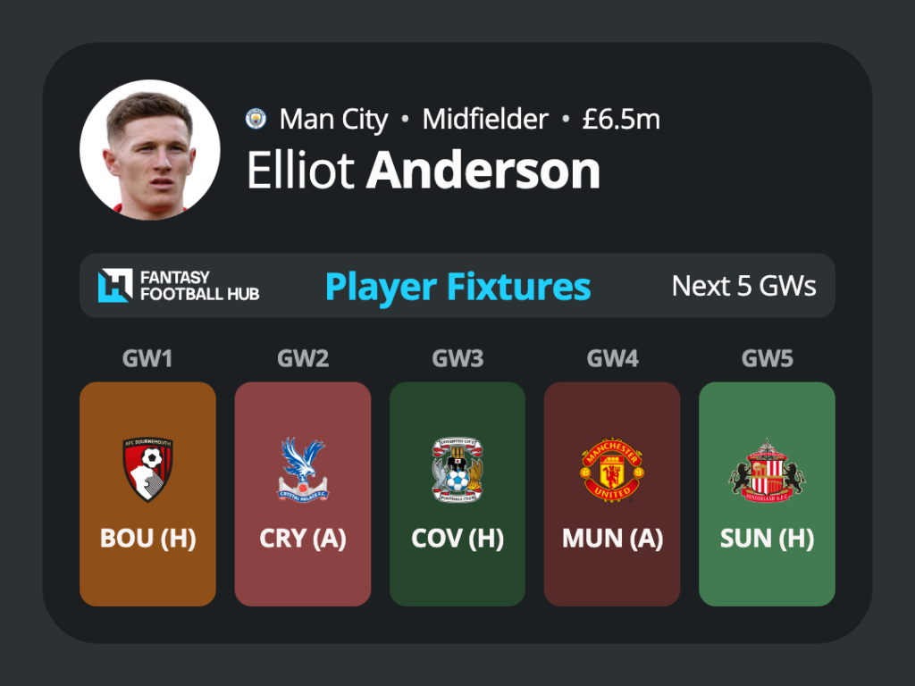 Top Midfielders to target for DEFCON - Elliot Anderson 