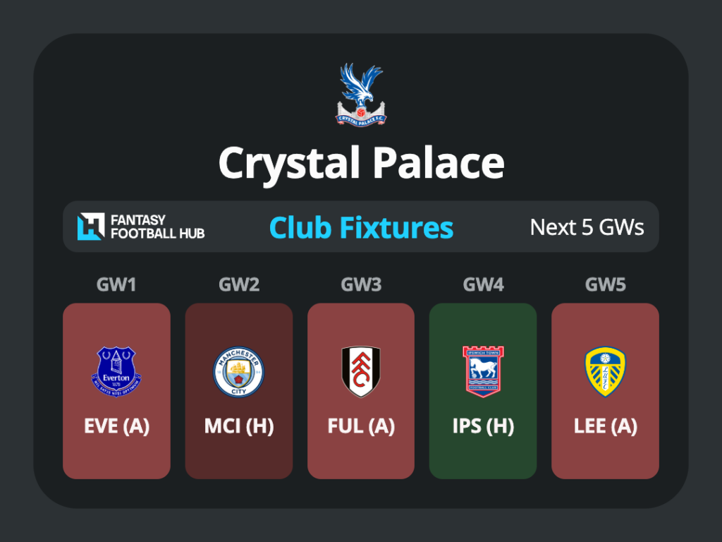  Crystal Palace's opening 5 GW fixtures