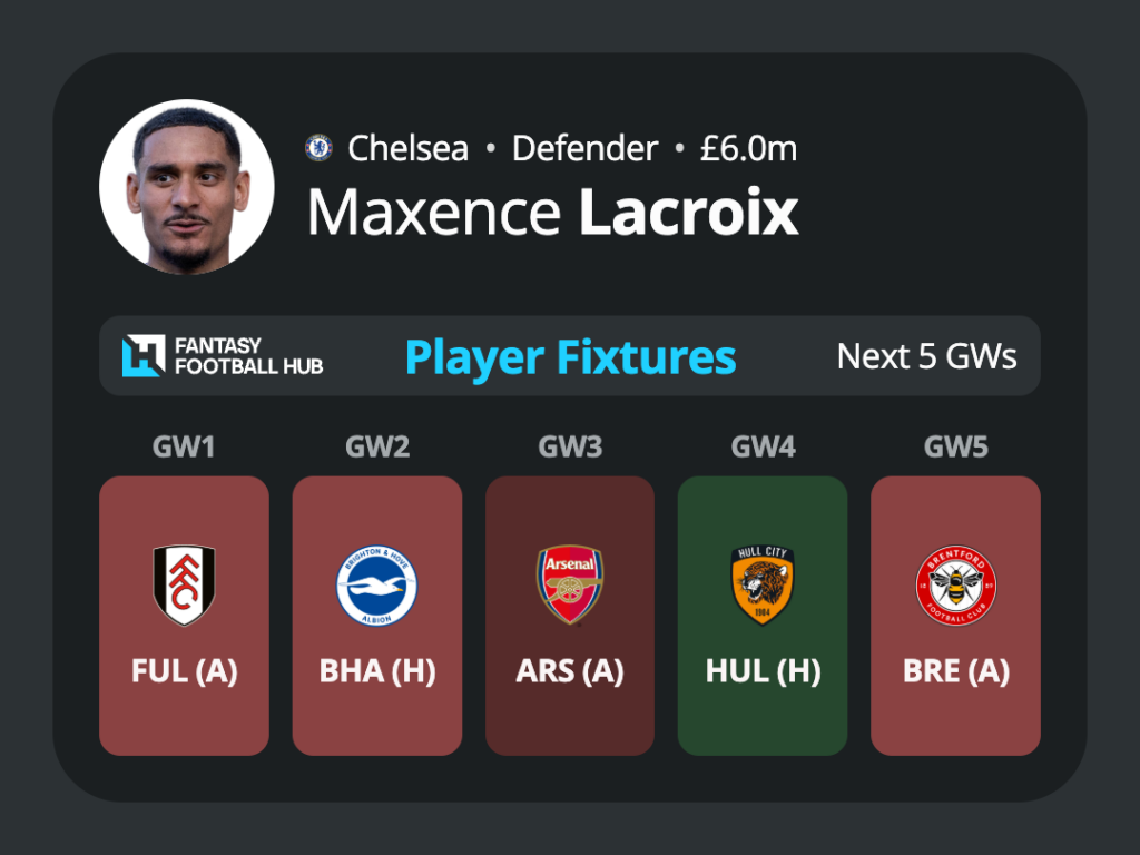 Top Defenders to target for DEFCON - Lacroix 