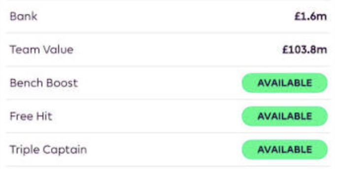 FPL Tips for the 2026/27 Season: Do not always chase Team Value