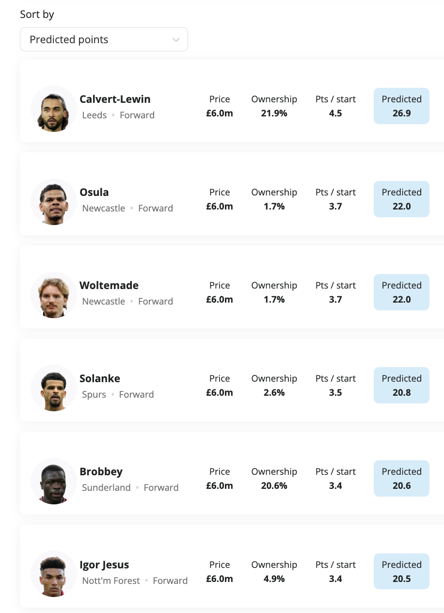 £6m FPL Forwards Predicted Points (First 6 GWs)
