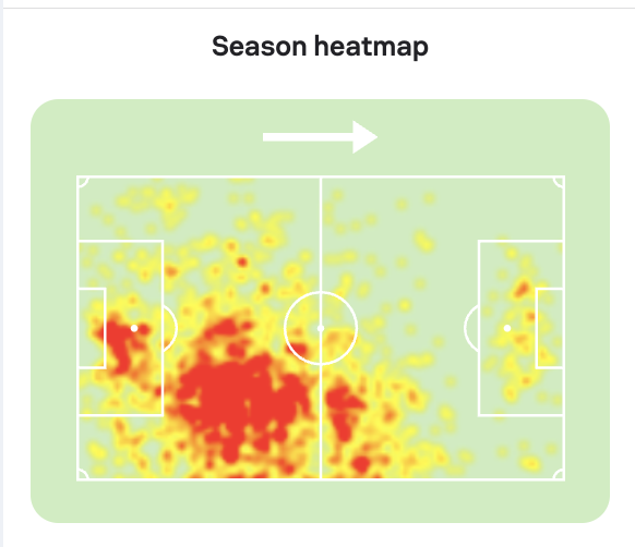 Rodon heatmap