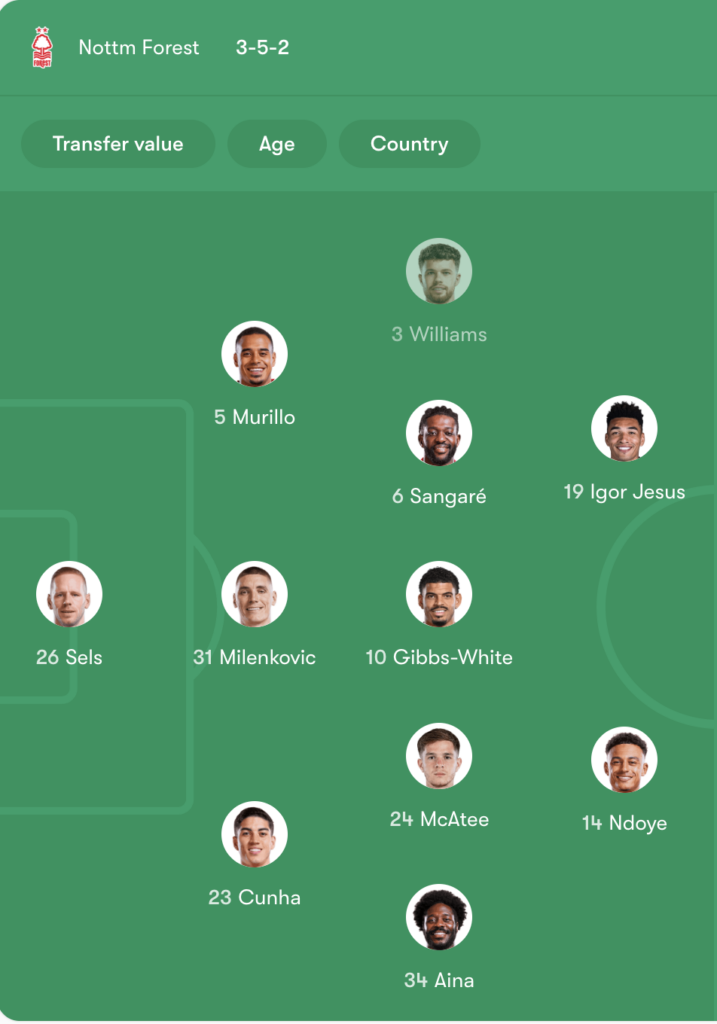 Forest pre-season