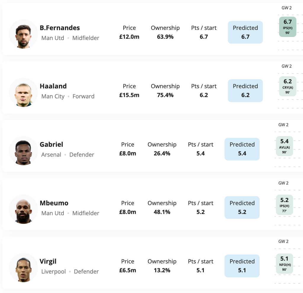FPL GW2 Predicted points