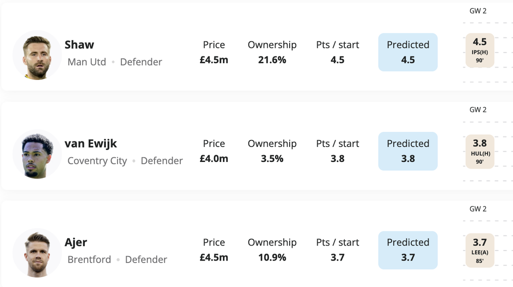 Defenders FPL