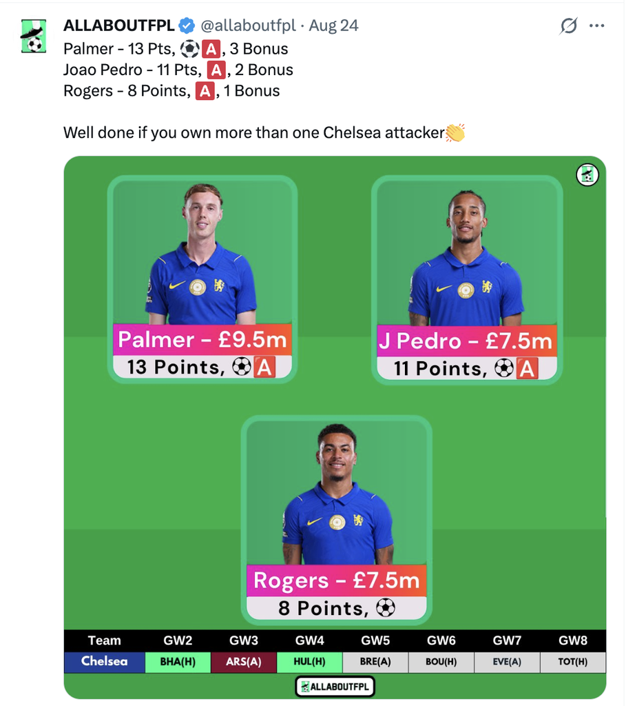 Chelsea FPL