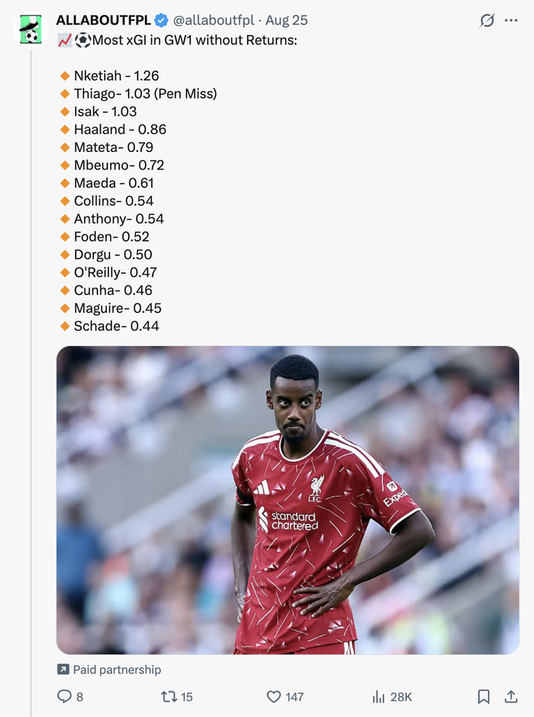 Forwards FPL