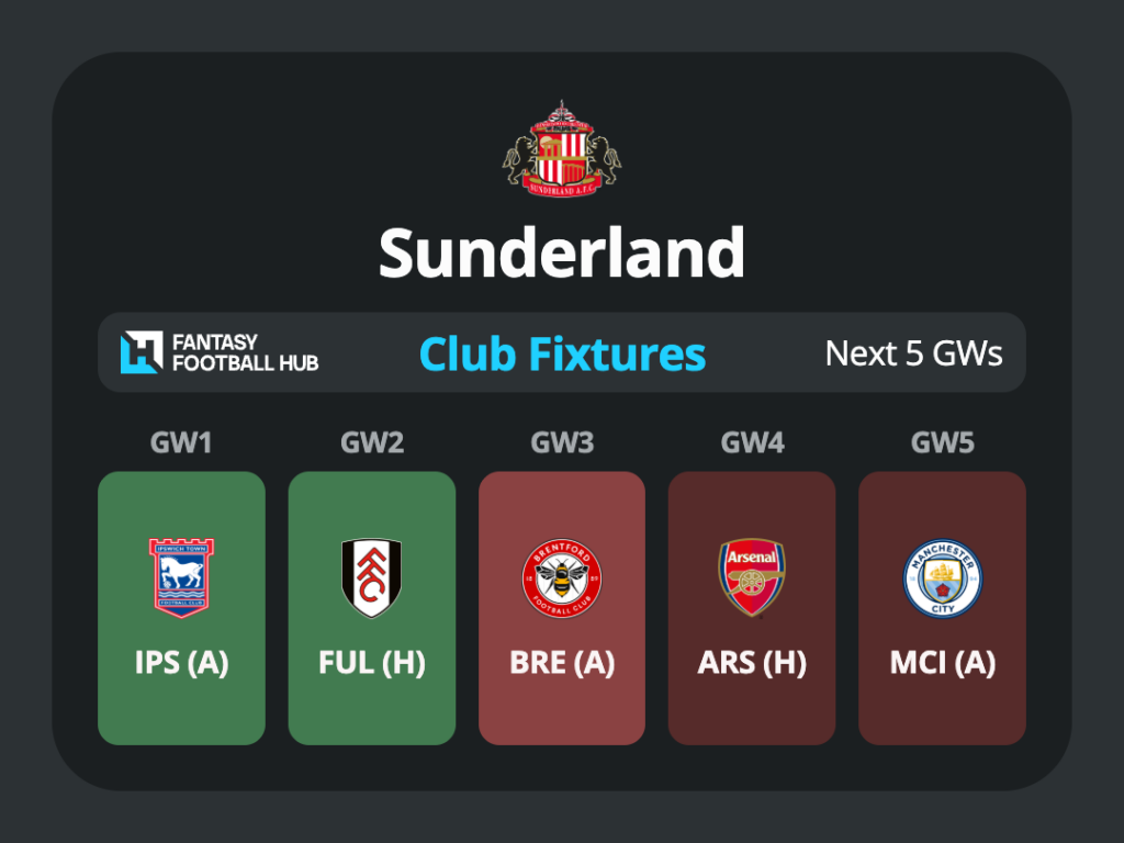 Sunderland's opening 5 GW fixtures