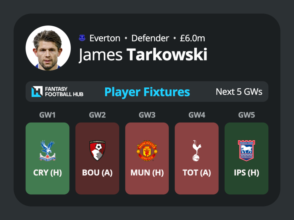 Top Defenders to target for DEFCON - Tarkowski  