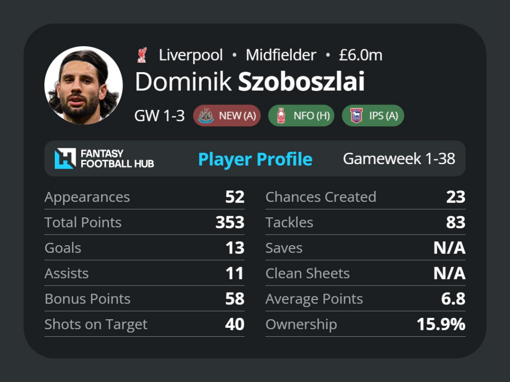 Szoboszlai FPL