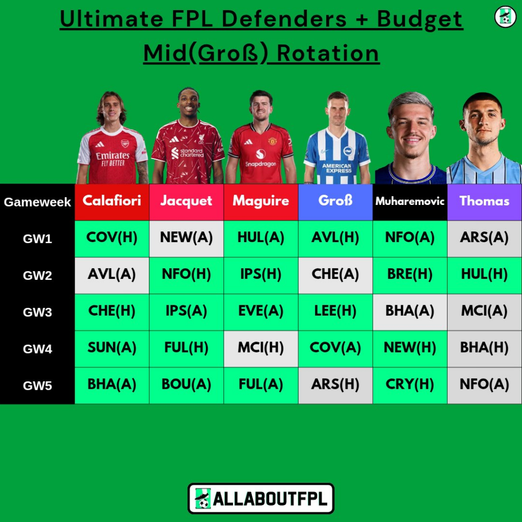 Maguire FPL