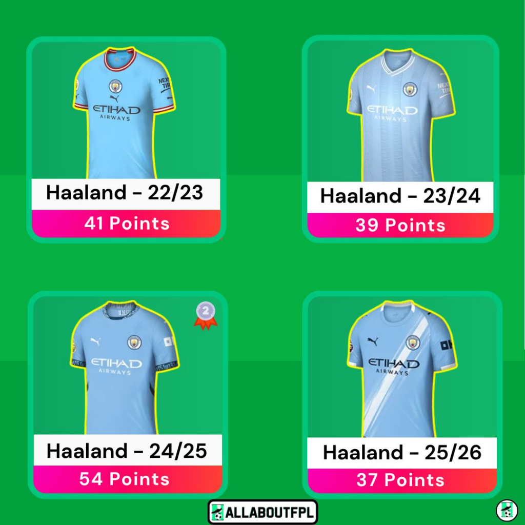 AK's FPL Final GW1 Draft - Haaland