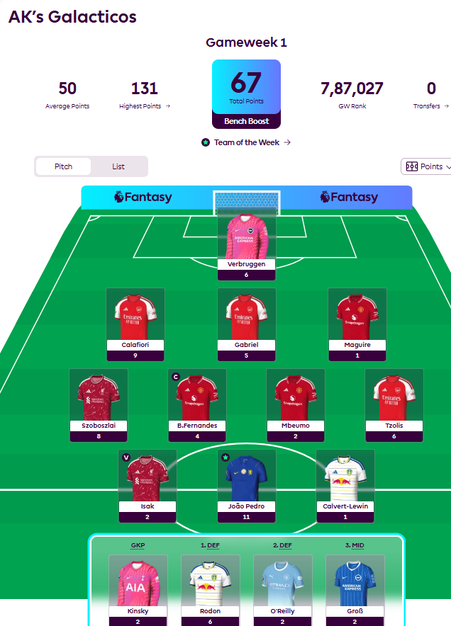 FPL Gameweek 1 Review