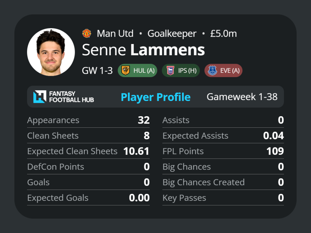 Lammens FPL
