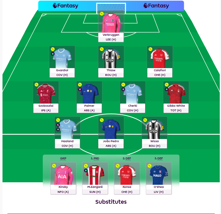 Full FPL GW3 Wildcard Team