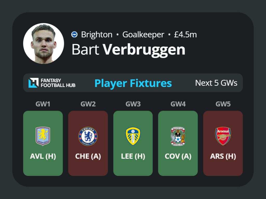Verbruggen FPL