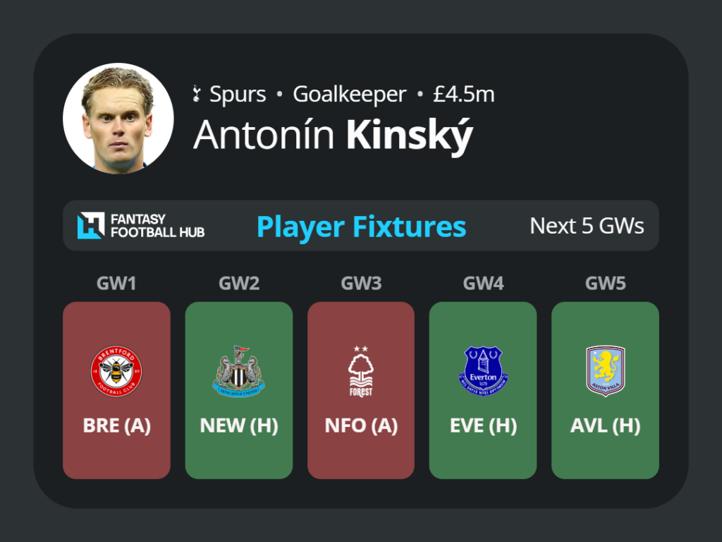 Kinsky fpl