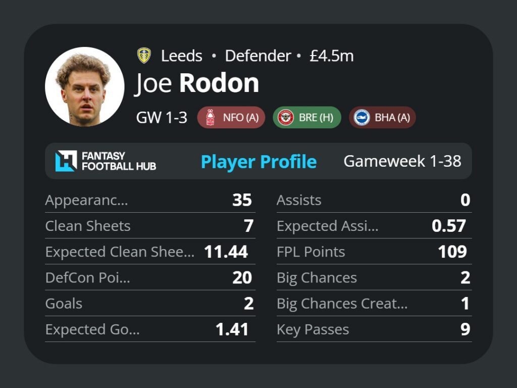 Rodon FPL