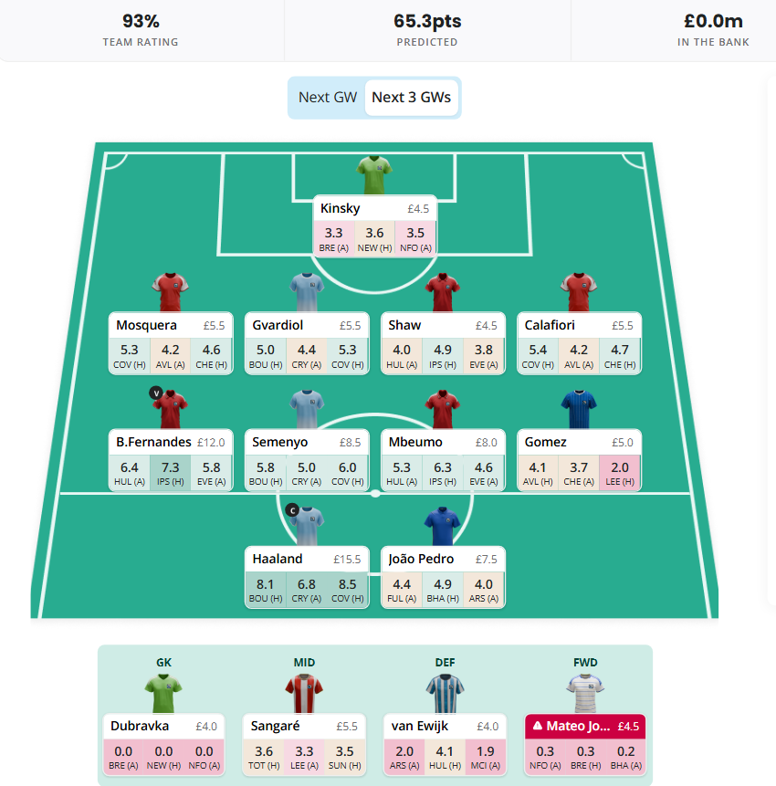 FPL Team Structure 1 - Draft with Haaland + Bruno + Two Premium MIDs + 3 Premium DEFs