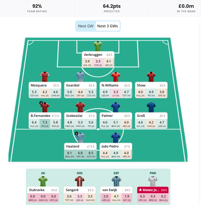 FPL Team Structure 2 - Draft with Haaland + Bruno + 1 Premium Midfielder + 2 Premium Defenders