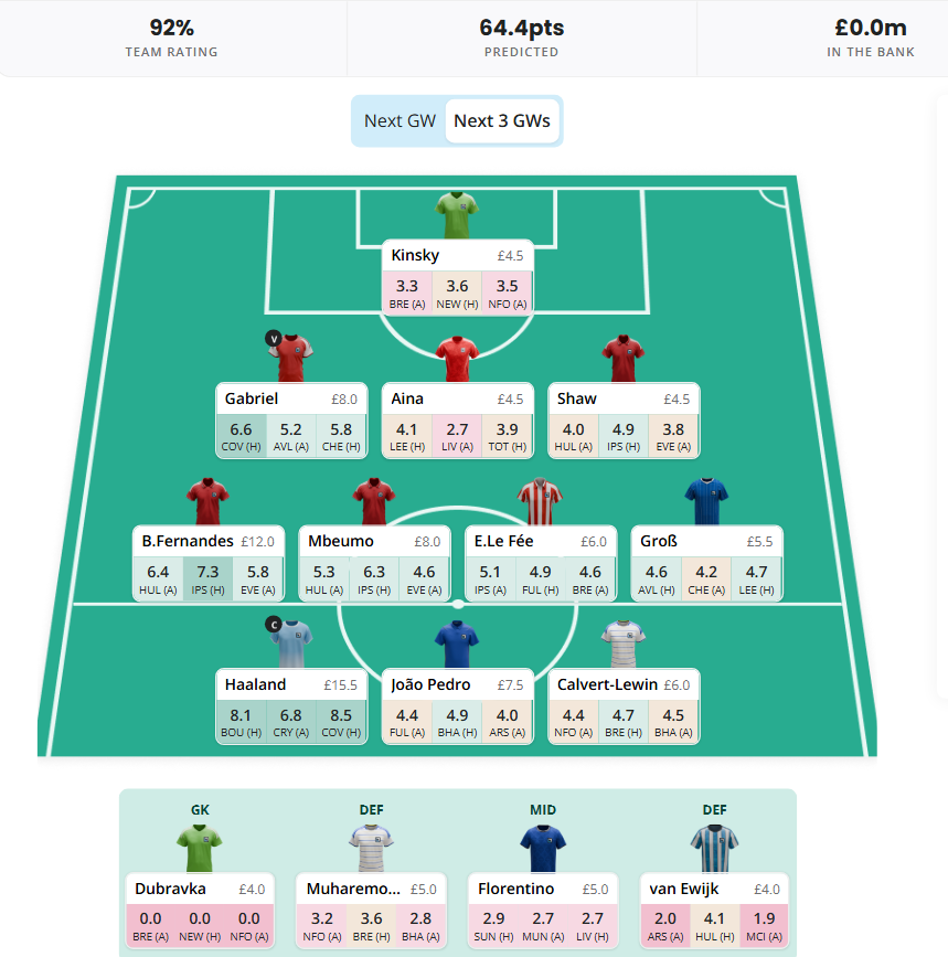 FPL Team Structure 3 - Haaland + Bruno + Gabriel + 1 Premium Midfielder