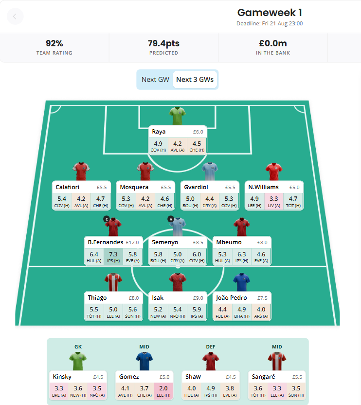 Team Structure 6 - Bruno + 2 Premium Midfielders + 3 Premium Defenders + 1 Premium FWD (No Haaland) + GW1 Bench Boost