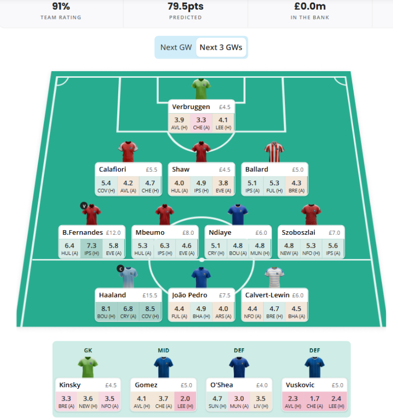 Teab Structure 2026/2027 FPL Team Structure Guide with Drafts & Ratings