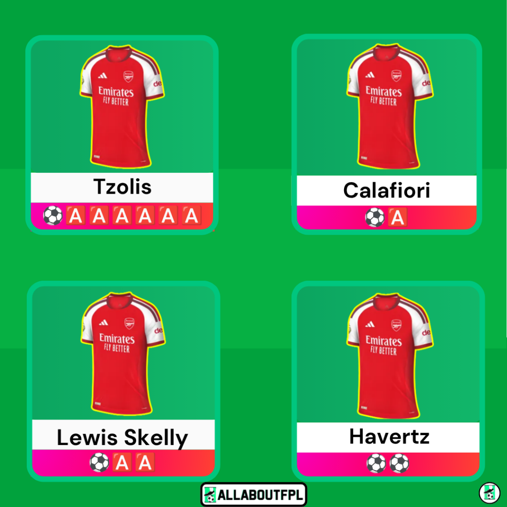 AK's FPL Final GW1 Draft - Tzolis