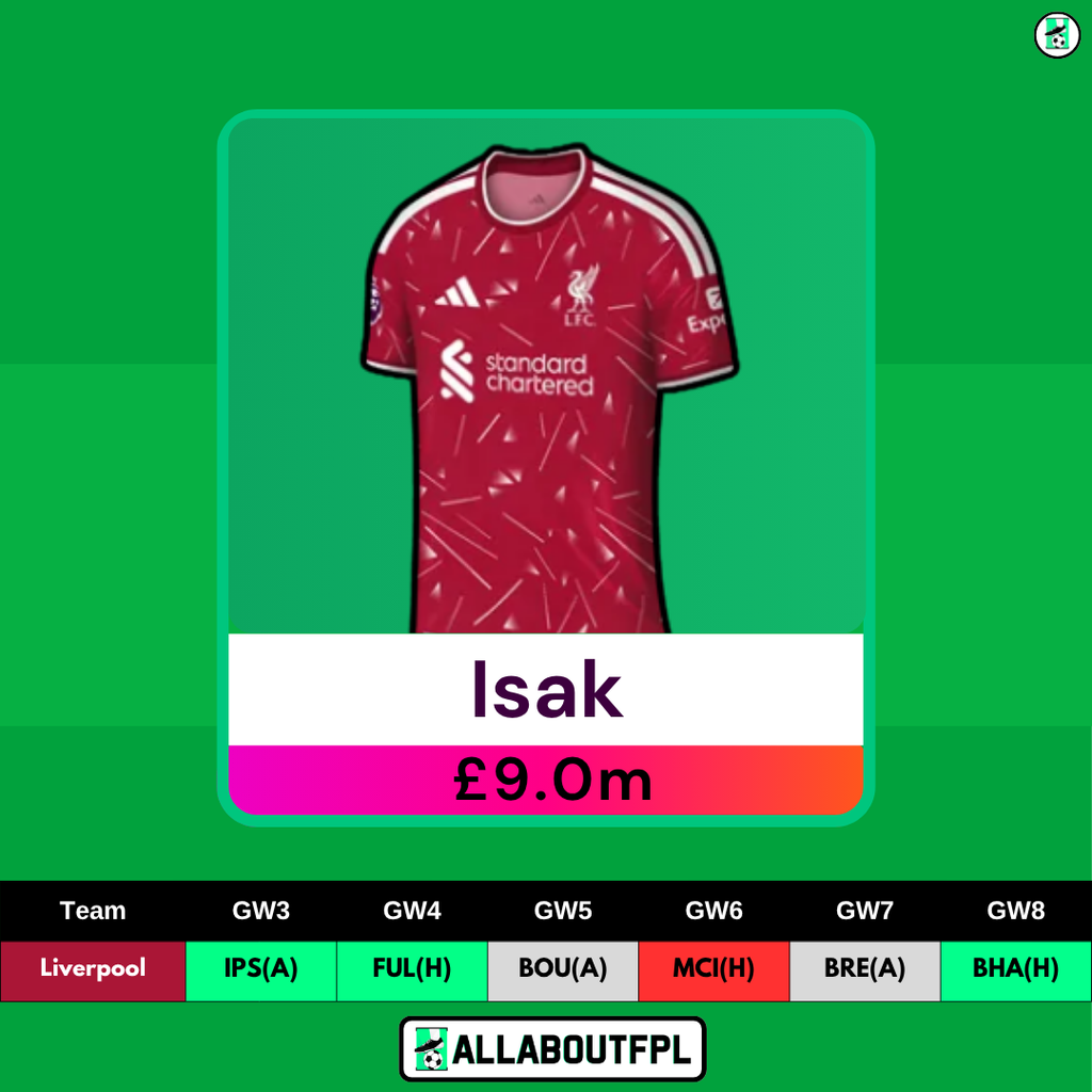 FPL Gameweek 3 Transfer Tips: Players to BUY - Isak