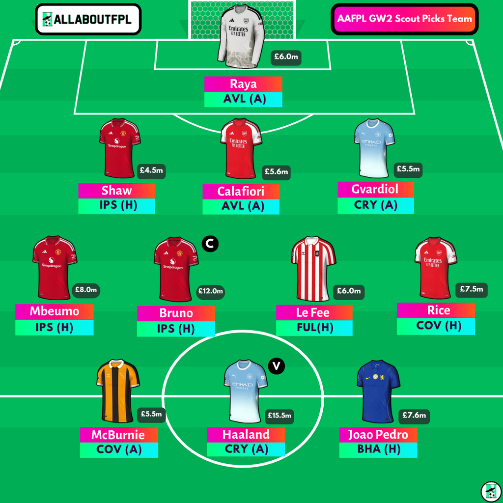FPL GW2 Scout Picks
