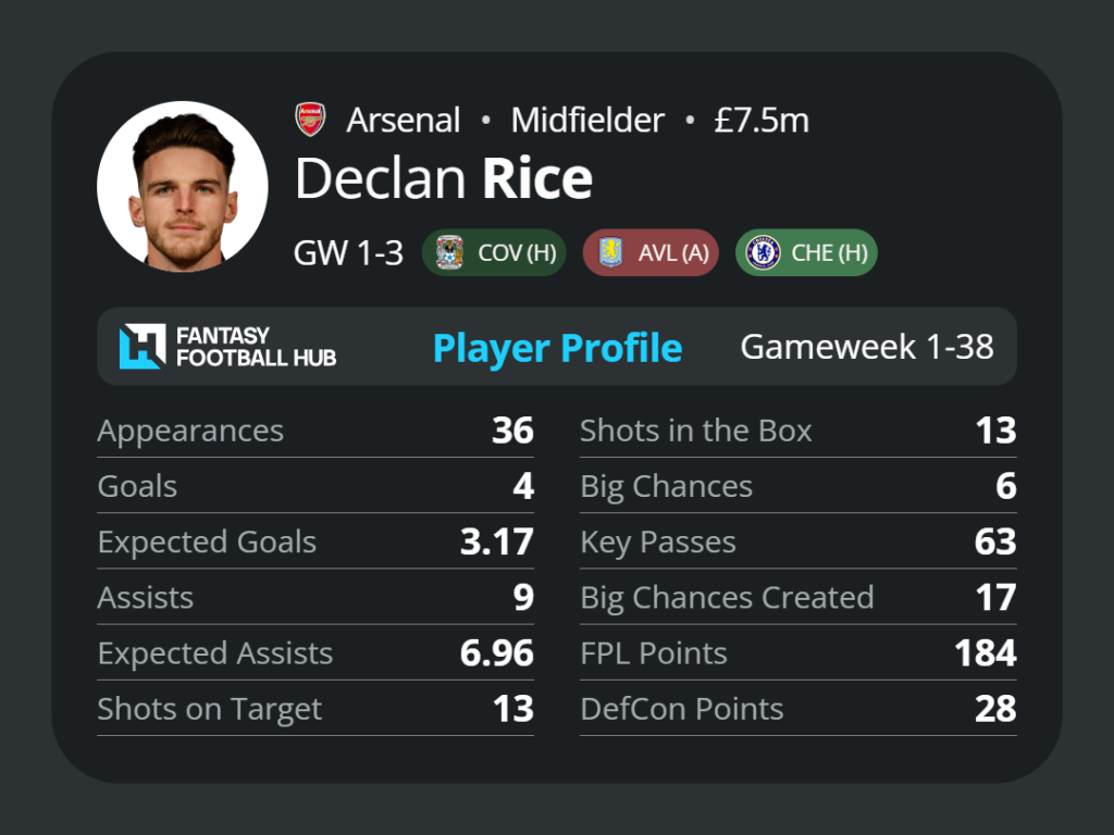 Best Mid-Price FPL Midfielders - Declan Rice