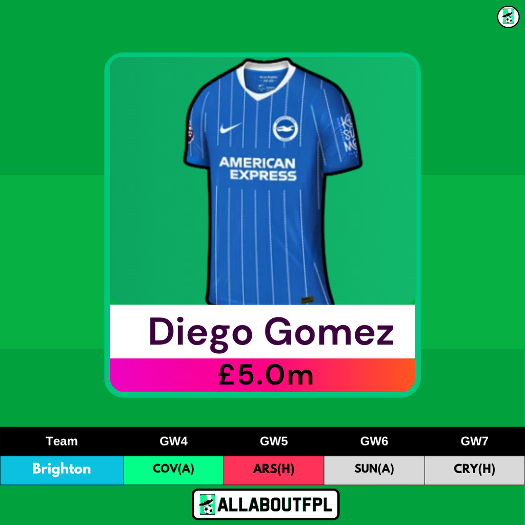 FPL GW4 Differential Picks- Diego Gomez