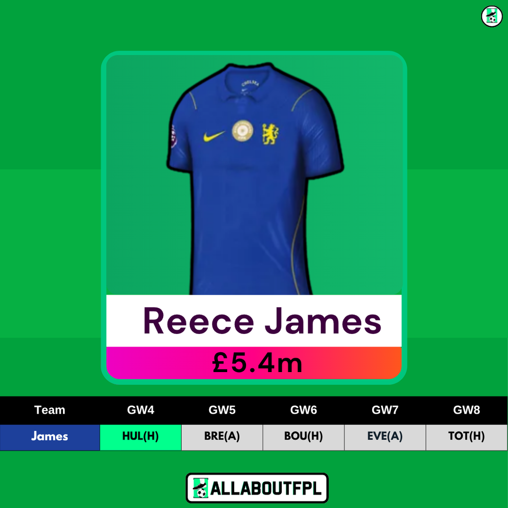 FPL GW4 Differential Picks- Reece James