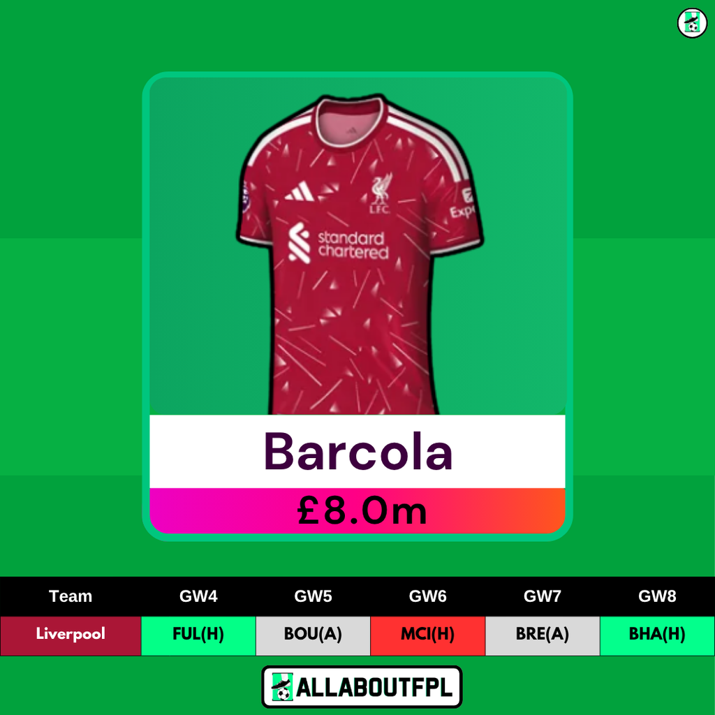 FPL GW4 Differential Picks- Barcola