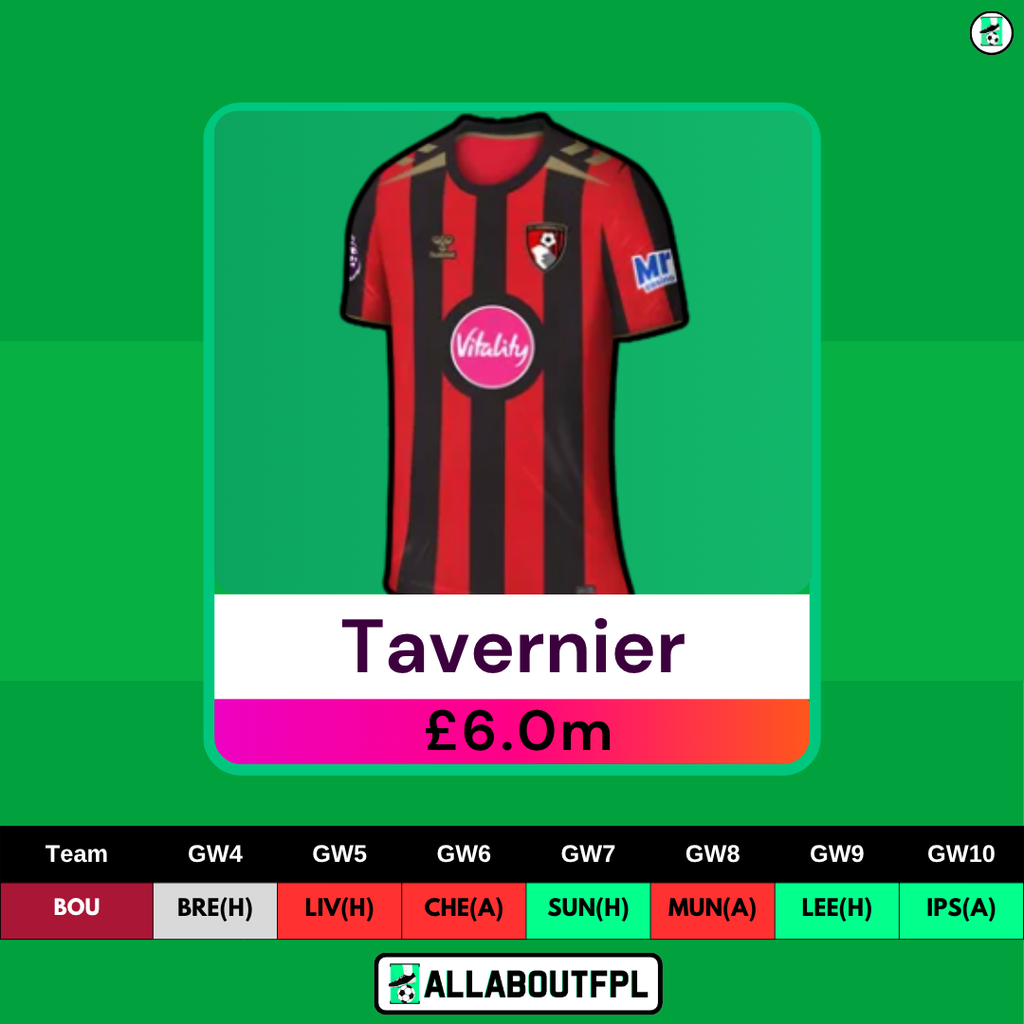 FPL GW4 Differential Picks- Tavernier