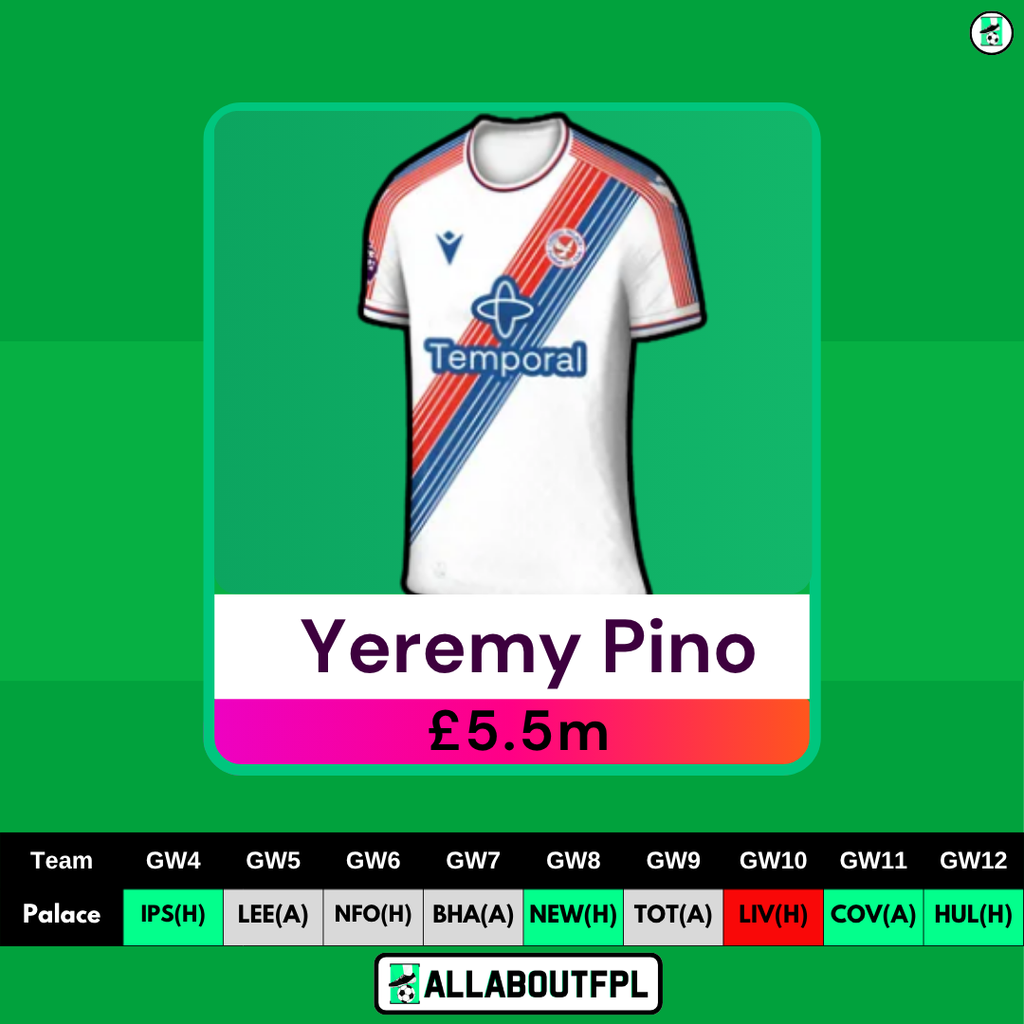 FPL GW4 Differential Picks- Pino