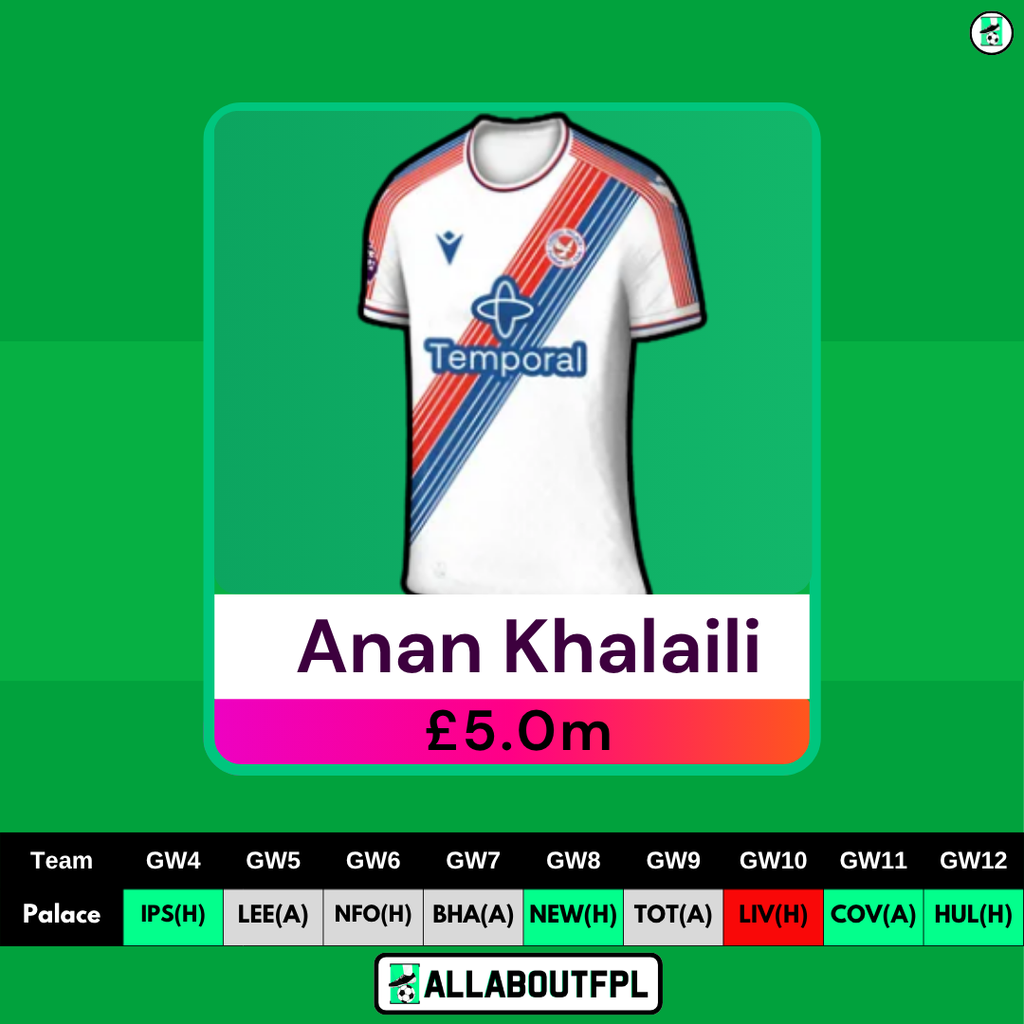 FPL GW4 Differential Picks- Khalaili