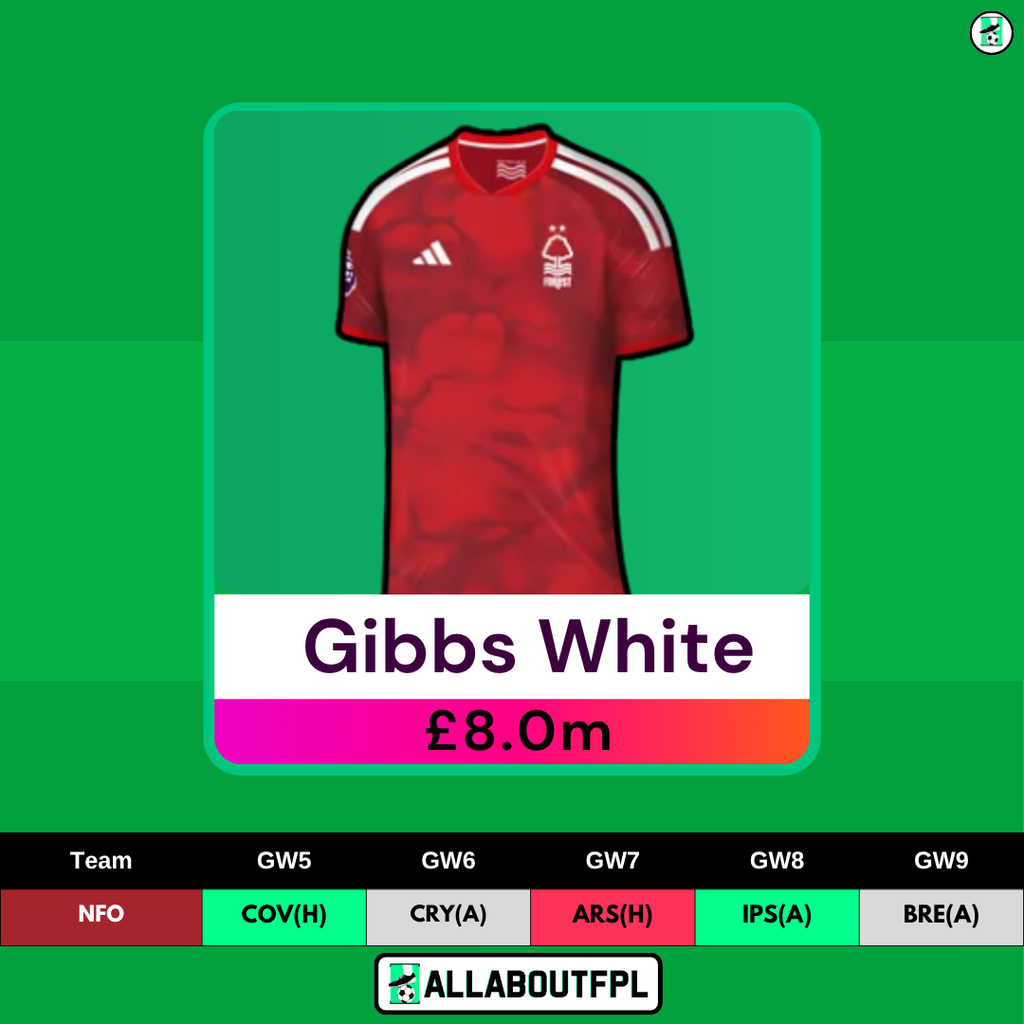 FPL GW5 Transfer Tips: Players to BUY- Gibbs White