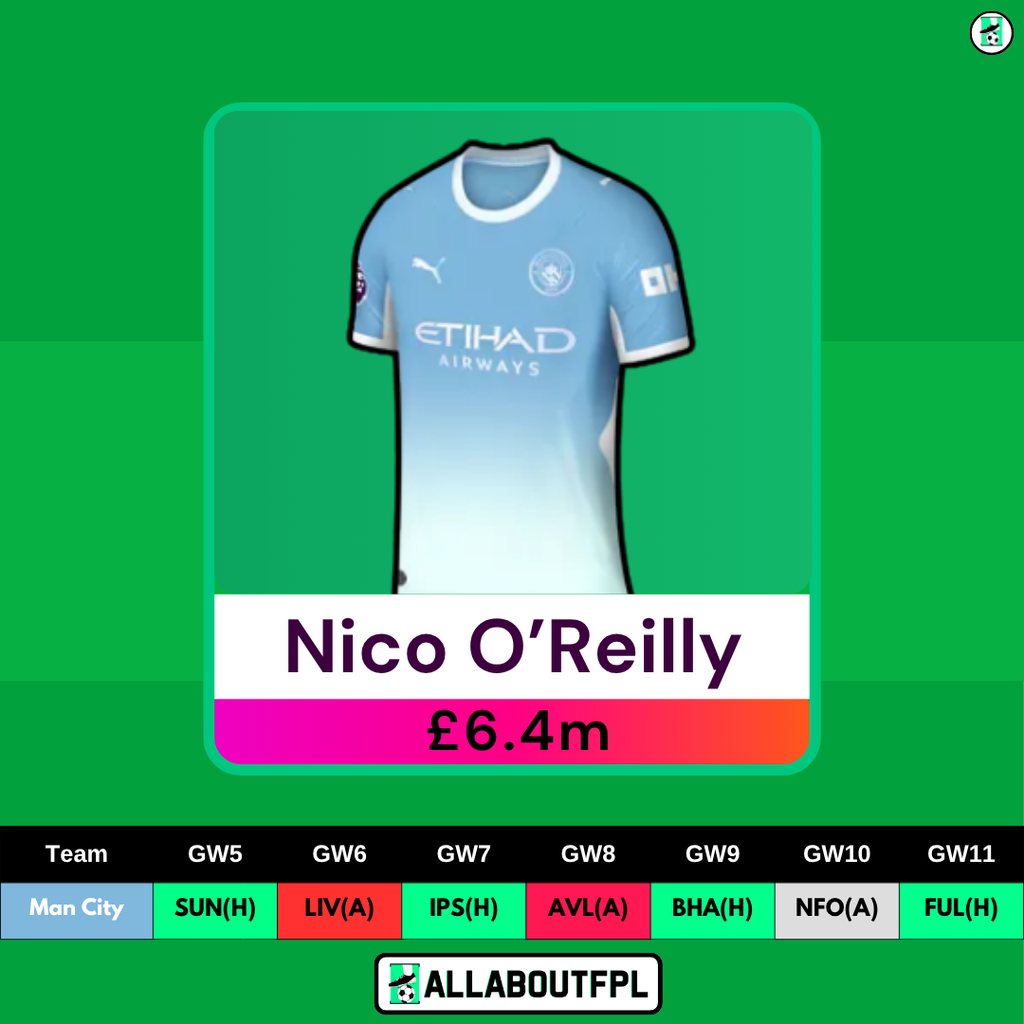FPL GW5 Transfer Tips: Players to Sell- O'Reilly