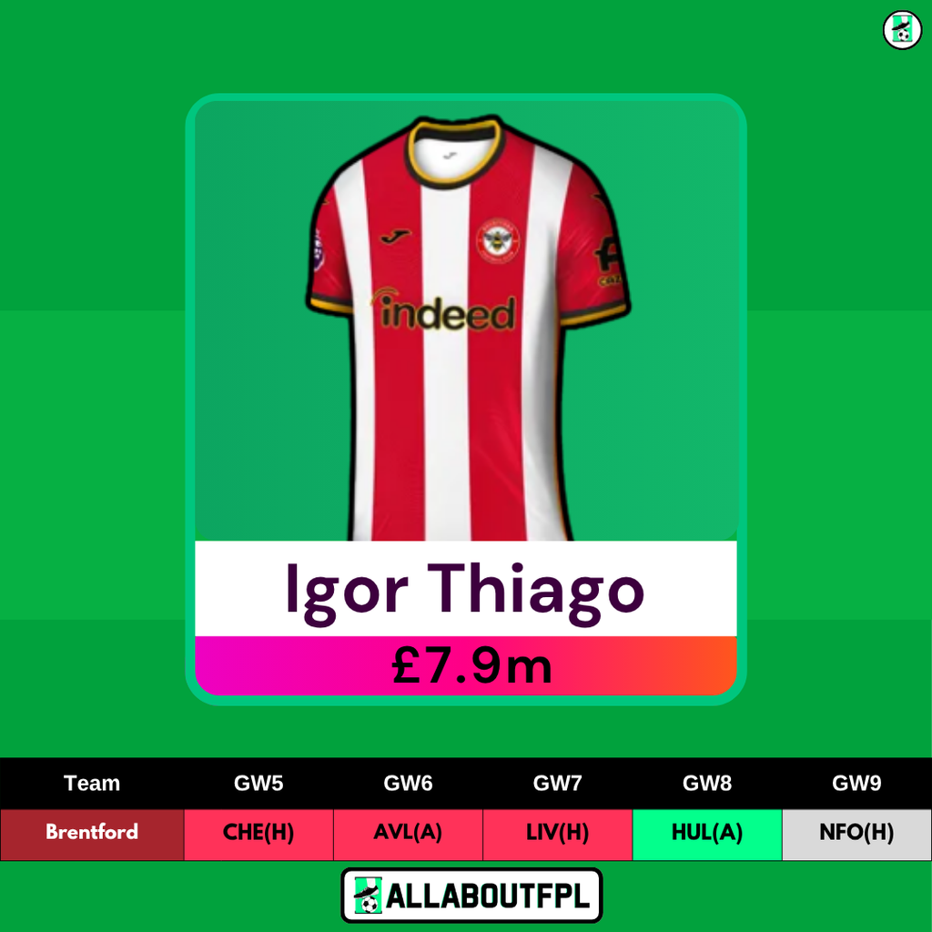 FPL GW5 Transfer Tips: Players to Sell- Thiago